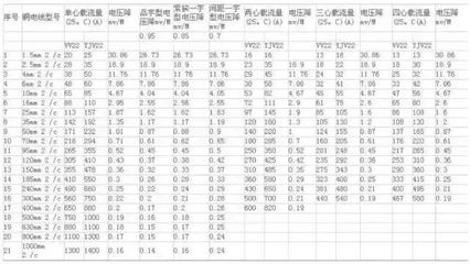 電線電纜超實用知識（絕對值得收藏）——截面篇