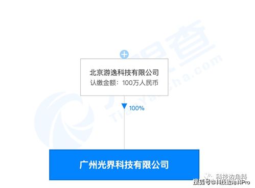 字節(jié)跳動(dòng)新設(shè)廣州游逸科技，加碼信息技術(shù)咨詢服務(wù)